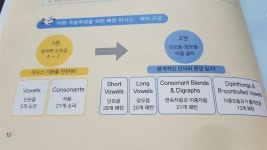 [알라딘서재](바쁜 초등학생을 위한 빠른 파닉스)원어민 선생님과 함께 하는 파닉스 홈트레이닝! (바쁜 초등학생을 위한 빠른 파닉스)원어민... 