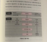 [알라딘서재]행복도 배워야 합니다 리뷰