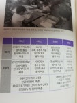 [알라딘서재]하루 20분 초등 고전 읽기