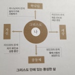 [알라딘서재][오늘의 한문장] 풍성한 삶의 기초 [오늘의 한문장] 풍성한 삶의 기초