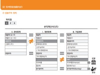 [알라딘서재]가치투자자를 위한 선물 - 진지한 회계 공부