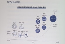 [단미그린비의 서재] : 알라딘
