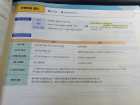 [알라딘서재]2021 랜드하나 공인중개사 숲과 나무를 동시에 보는 진창환의 숲나무 공법