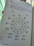 [알라딘서재]기초실용음악화성학