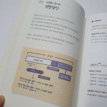 [알라딘서재]뽀시래기의 지식 한장 - 경제경영 뽀시래기의 지식 한장 - 경제경영