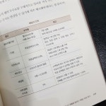 [알라딘서재]전기홍의 카페 창업 X파일