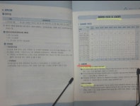 [알라딘서재]2022 공인중개사 기본서 2차 부동산공법