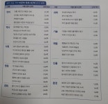 [알라딘서재]3학년 겨울방학 선행학습 초등국어 빠작 비문학 독해