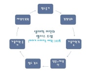 [알라딘서재]˝아이 사라지는 세상˝을 보는 학계 7인의 목소리 ˝아이 사라지는 세상˝을 보는 학계 7인의 목소리 