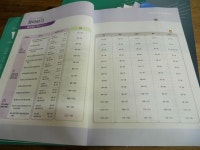 [알라딘서재]중등사회문제집 세계사 내신대비도 역시 체크체크 중학 역사 중등사회문제집 세계사 내신대비도 역시 체크체크 중학 역사