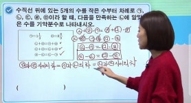 [알라딘서재]초등수학문제집 추천: 최고수준 초등수학 6-1 으로 심화 유형 집중 학습 초등수학문제집 추천: 최고수준 초등수학 6-1 으로 심화... 