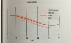 [알라딘서재][Review] 나를 발견하는 뇌과학 (사라-제인 블레이크모어 著, 문학수첩) [Review] 나를 발견하는 뇌과학 (사라-제인 블레이크모어... 