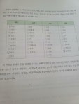 [알라딘서재]하루10분 문해력 글쓰기