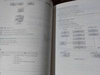 [알라딘서재] 에듀윌 EXIT - IT 자격증: 정보처리기사 필기