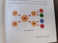[알라딘서재]진정한 나다움의 발견 MBTI 진정한 나다움의 발견 MBTI