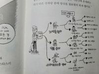 [알라딘서재]코드네임S