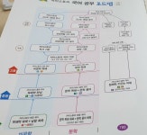 [알라딘서재][자이스토리] 중학 국어 문해력 키우는 어휘 1/ 국어가... 중학 국어 문해력 키우는 어휘 1/ 국어가 쉬워지면 모든 과목 성적이 오른다