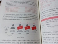 [알라딘서재]부동산 공매가 답이다