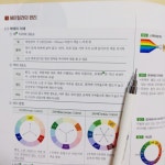 [알라딘서재][헤어미용사자격증] 2023 에듀윌 미용사 일반(헤어) 1주끝장