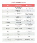 [좋은세상 만들기] : 알라딘