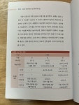 [알라딘서재]온리원 영어학원 만들기