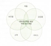 [알라딘서재]당신의 라이프스타일을 사겠습니다 : 모두가 행복해지는 나만의 라이프스타일 비즈니스