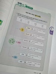 [알라딘서재]독해가 힘이다 비문학편 초등독해문제집으로 문해력 키우기 독해가 힘이다 비문학편 초등독해문제집으로 문해력 키우기