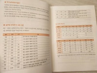 [알라딘서재]스스로 급수한자 문제집 8급 (스쿨존에듀)