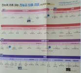 [알라딘서재]해커스 한국사 능력검정시험 심화 (하) 조선후기-현대 해커스 한국사 능력검정시험 심화 (하) 조선후기-현대