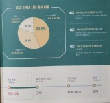 [알라딘서재]해커스 한국사 능력검정시험 심화 (하) 조선후기-현대 해커스 한국사 능력검정시험 심화 (하) 조선후기-현대