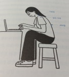 [알라딘서재]어깨, 허리, 무릎 등의 통증을 없애는 자세 교정과 바른 자세