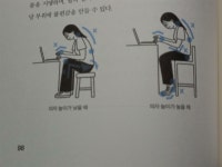 [알라딘서재]어깨, 허리, 무릎 등의 통증을 없애는 자세 교정과 바른 자세 어깨, 허리, 무릎 등의 통증을 없애는 자세 교정과 바른 자세