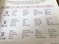 [알라딘서재]명작동화부터 배경지식까지 챙기는 독해문제집! 명작동화부터 배경지식까지 챙기는 독해문제집!