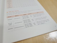 [알라딘서재]7급한자급수시험문제집