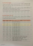 [알라딘서재][서평][스쿨존에듀]<스스로 급수한자 문제집 7급>