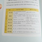 [알라딘서재]자기주도학습의 준비