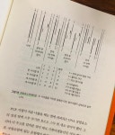 [알라딘서재]효소