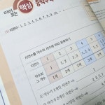 [알라딘서재]뽐 초등수학4·5·6 개념 총정리 뽐 초등수학4·5·6 개념 총정리