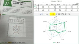 [알라딘서재][엑셀]회사에서바로통하는엑셀핵심기능34 [엑셀]회사에서바로통하는엑셀핵심기능34