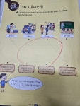 [알라딘서재]‘하루한장 독해 초등 국어 2-2‘로 문해력을 키워요~