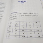 [알라딘서재]한자를 알면 공부가 즐겁다! 초등 한자 읽기의 힘 한자를 알면 공부가 즐겁다! 초등 한자 읽기의 힘