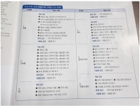 [알라딘서재]초등 수학 문제집 큐브수학 개념 3-2로 여름방학을 알차게 보내요 초등 수학 문제집 큐브수학 개념 3-2로 여름방학을 알차게 보내요 