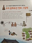 [알라딘서재]한눈에 펼쳐보는 문화유산 그림책 진선아이 한눈에 펼쳐보는 문화유산 그림책 진선아이
