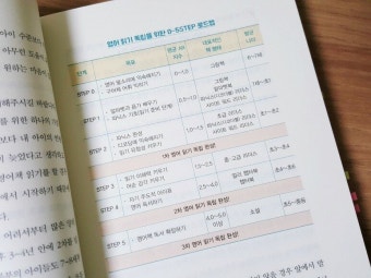 [알라딘서재]영어책 1천 권으로 끝내는 영어 읽기 독립