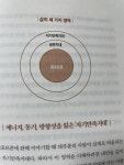 [양재원님의 서재] : 알라딘