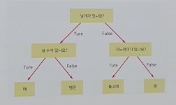 [알라딘서재]지니어스 IT 팁! 메타버스(metaverse) 3차... 지니어스 IT 팁!메타버스(metaverse) 3차...