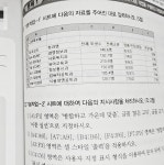 [알라딘서재][서평] 2025 백발백중 컴퓨터활용능력 2급 실기(2021 버전)