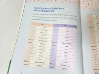 [알라딘서재]우리 아이 첫 고전독해는 우리 고전으로 배우는 고전 독해와 글쓰기로 선택했어요.