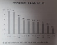 [알라딘서재]2 사람들은 검색창 앞에서가장 솔직해진다소셜 미...