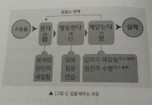 [알라딘서재][경영]일의 무기 [경영]일의 무기